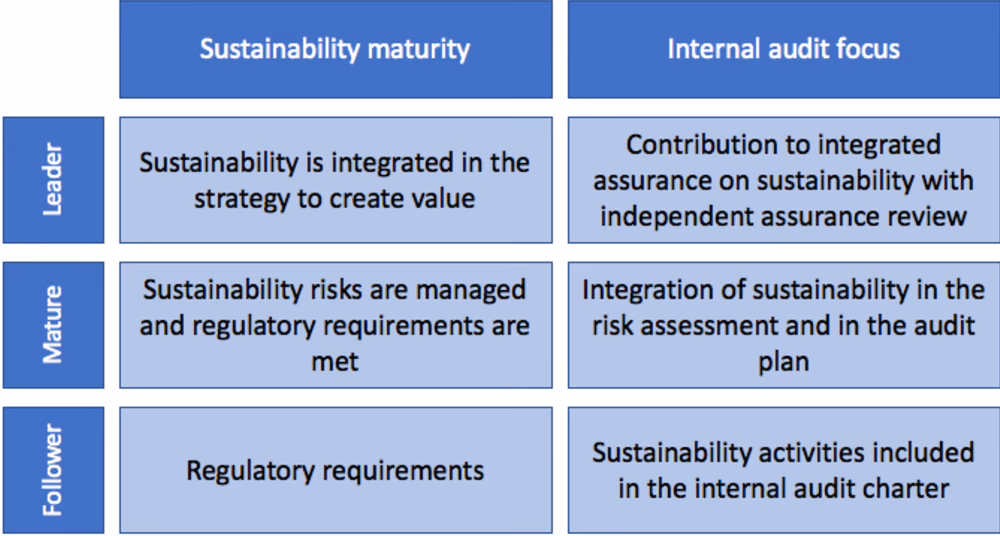 What is the difference between ISO and IAF?