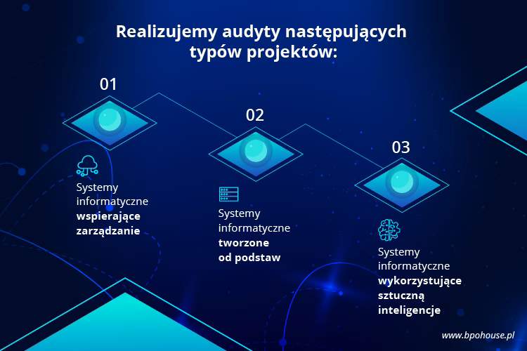 What is the strategic audit?