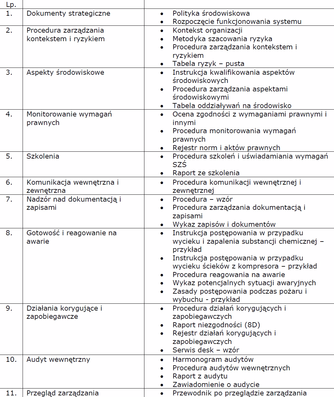 Jak zostać audytorem ISO 14001?