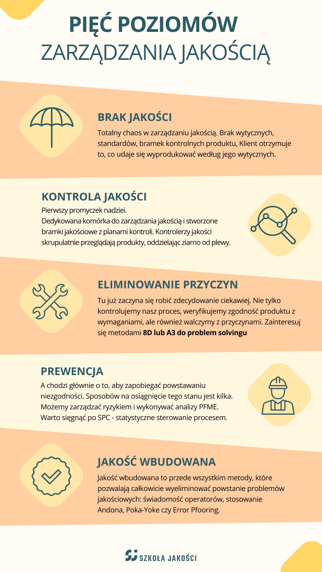 Na czym polega kontrola jakości?