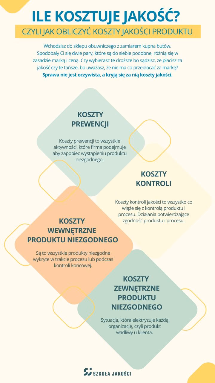 Ile kosztuje audyt ISO 9001?