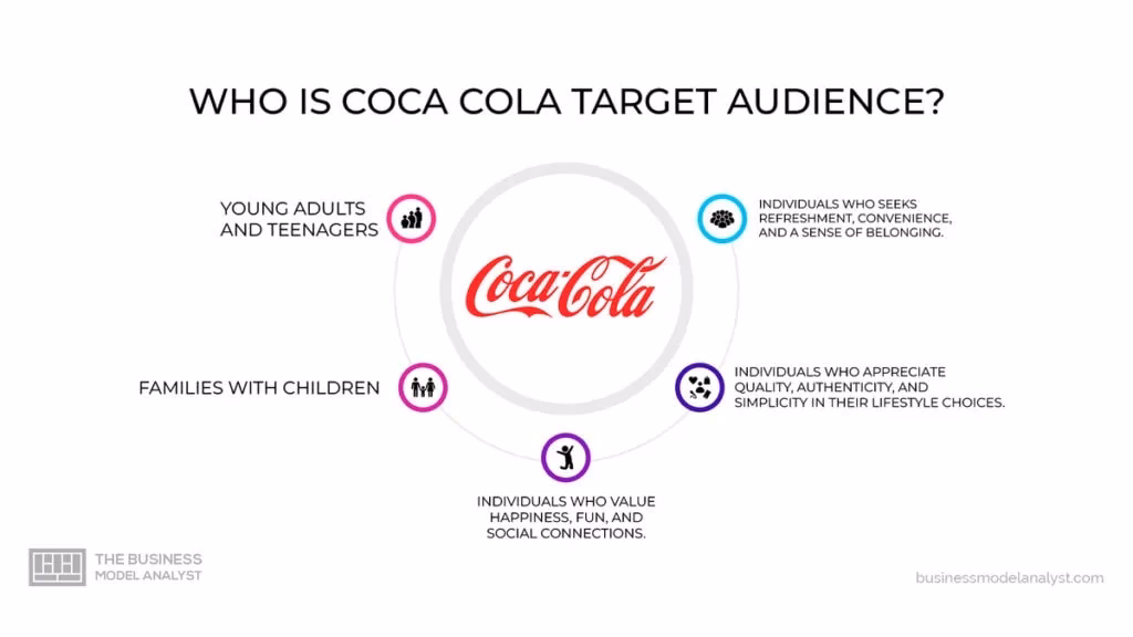 Jak wygląda proces marketingowy Coca-Coli?