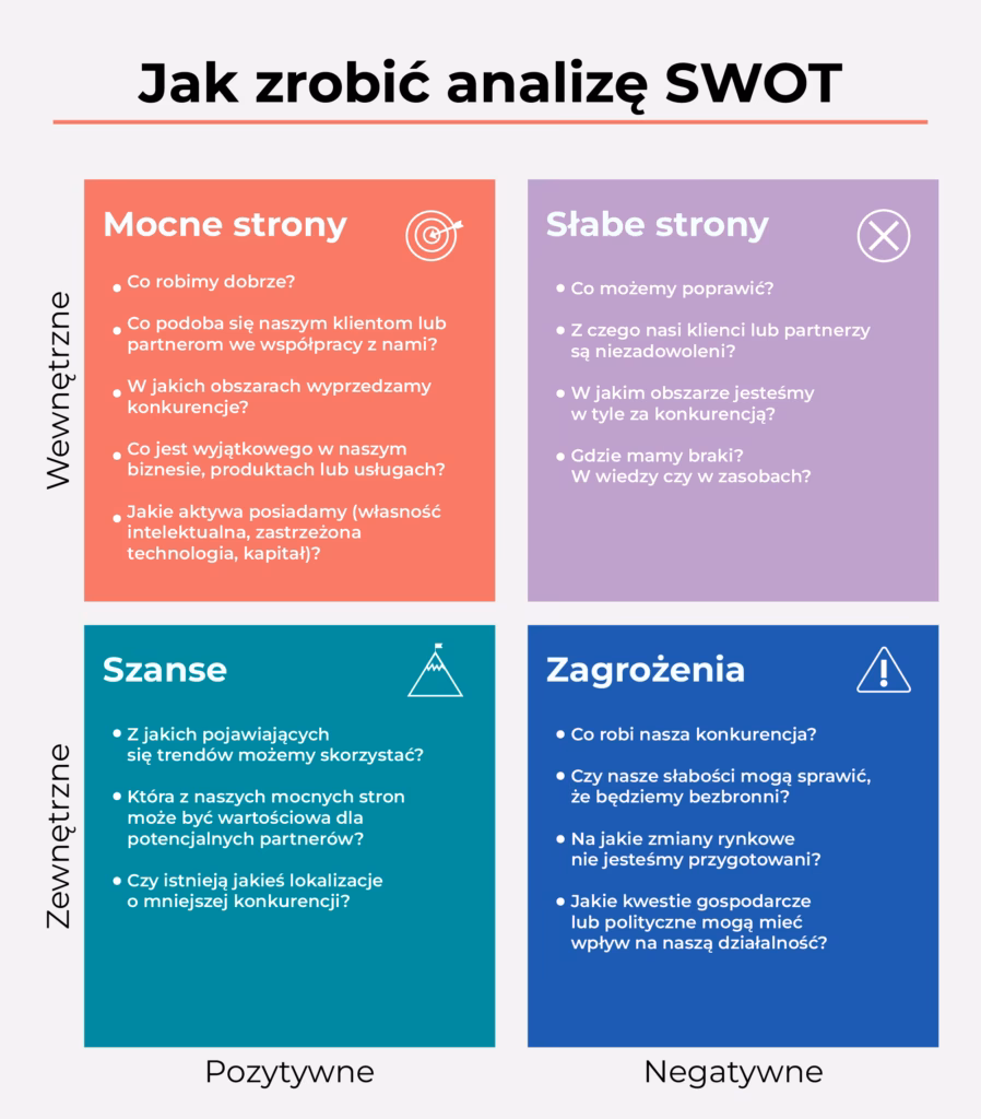 Czym jest audyt konkurencji?
