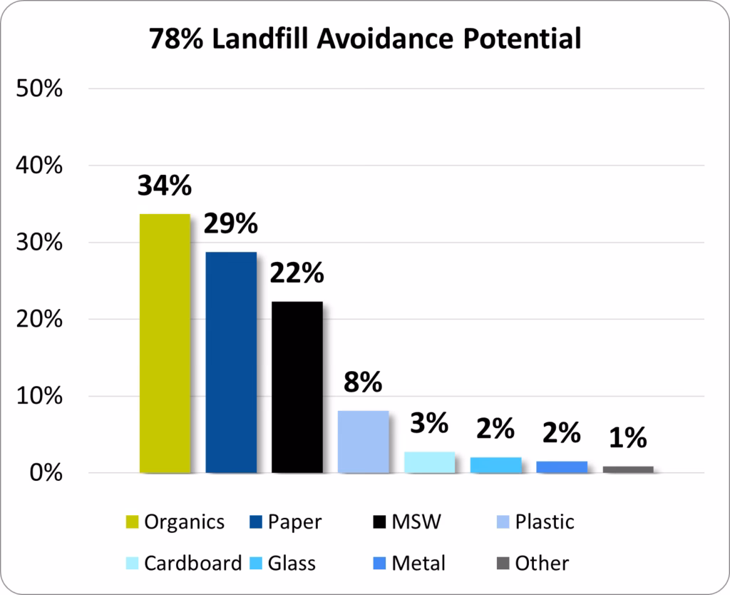 Is LEED certification worth it?
