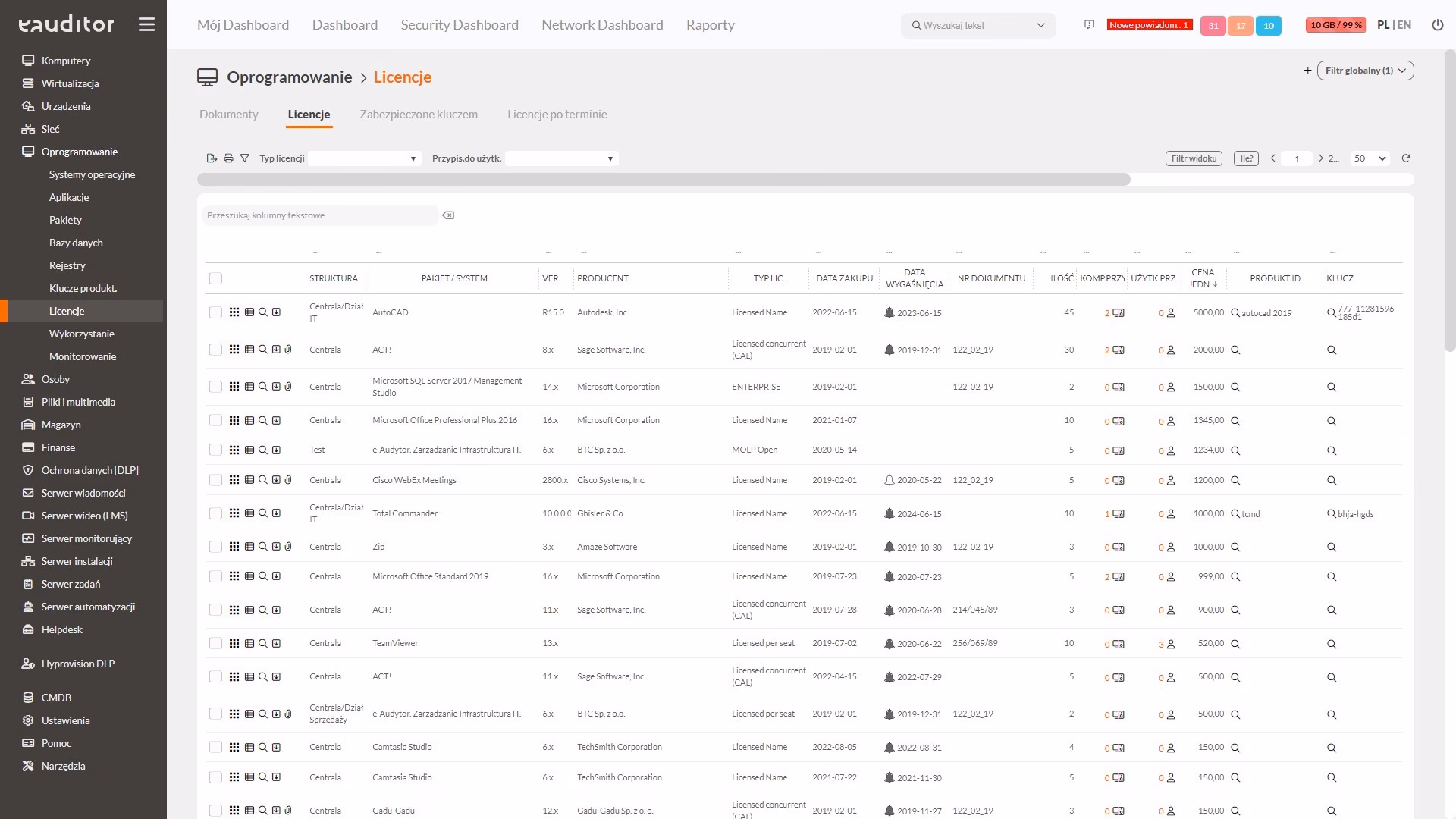 Co się stanie, jeśli nie przejdziesz audytu firmy Microsoft?