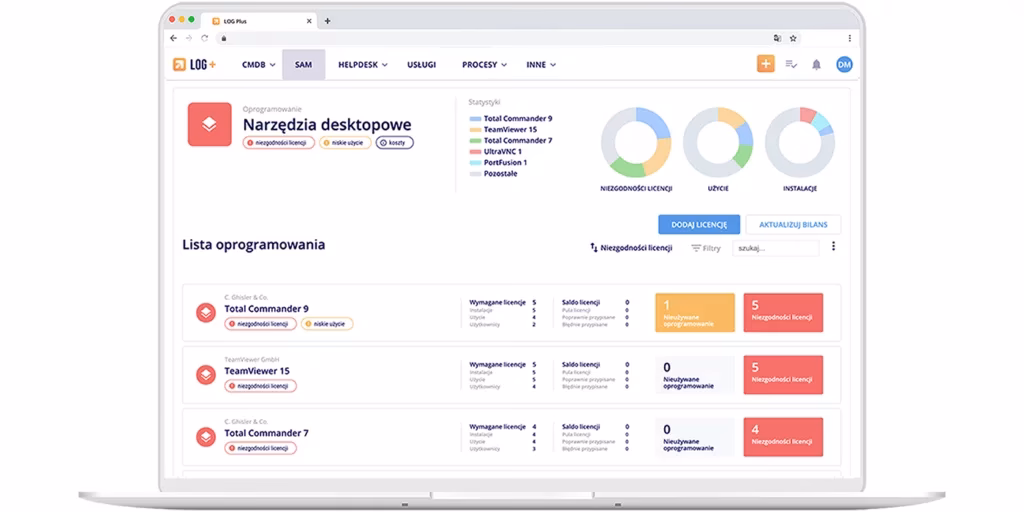 Czym grozi brak licencji oprogramowania?