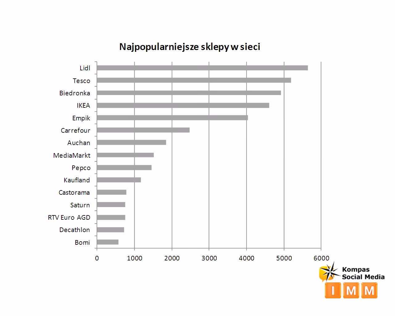 Jakie badania do Lidla?