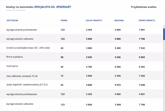 Jaki logistyk zarabia najwięcej?