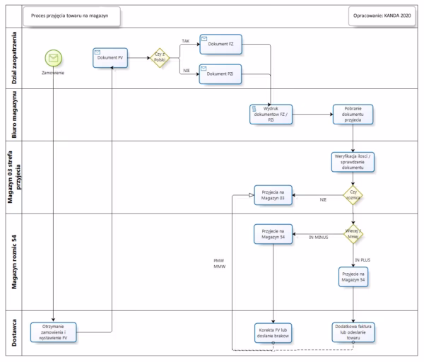 Jaki jest udział Wawel w rynku?