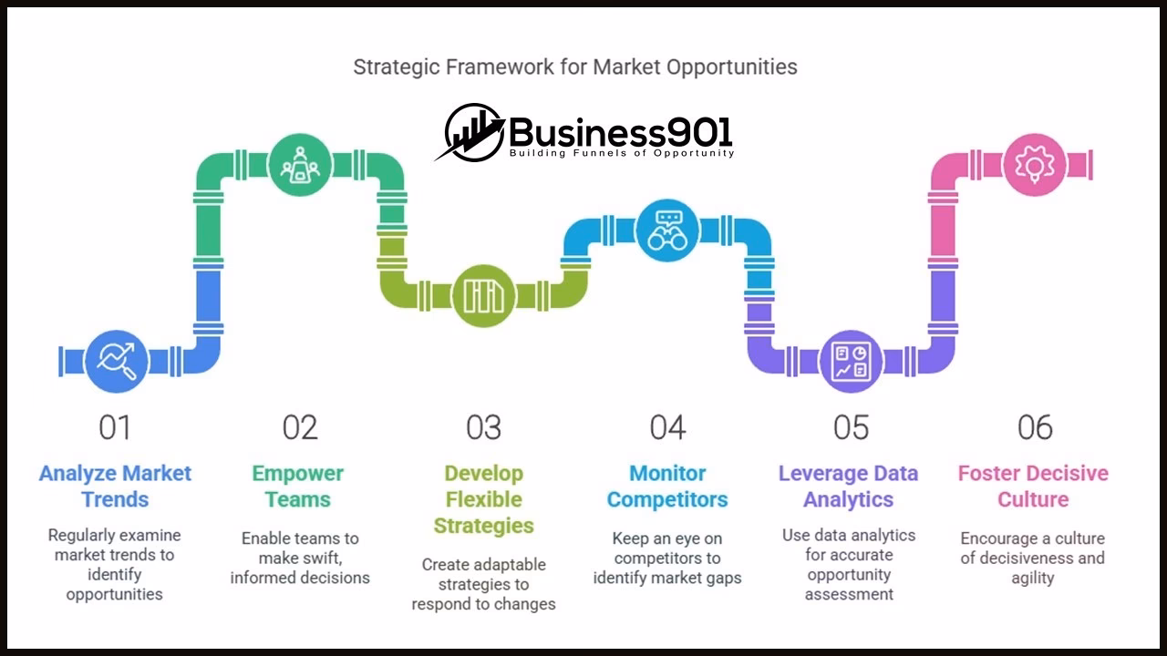 Who created the 7Ps of marketing?