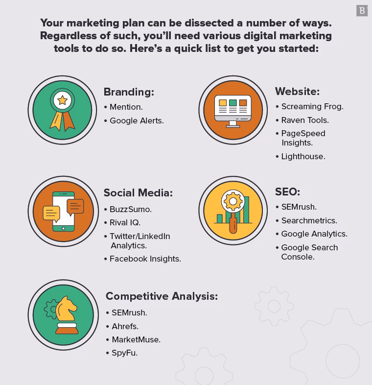 What are the 7 P's of the marketing mix?