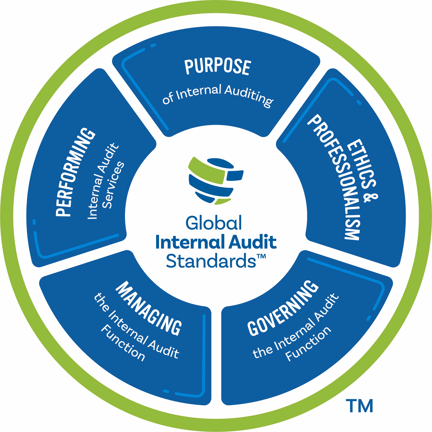 Jaki jest międzynarodowy standard audytu ISA 550?