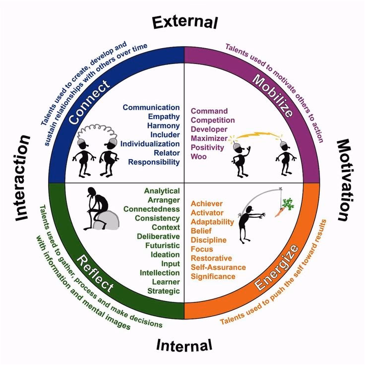 Na czym polega badanie Gallupa?