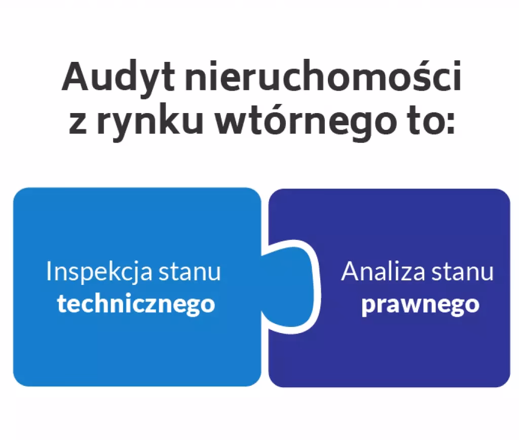Co sprawdzać przed zakupem mieszkania?