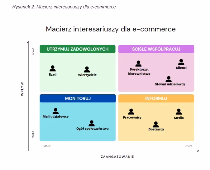 Kim są interesariusze audytu wewnętrznego?