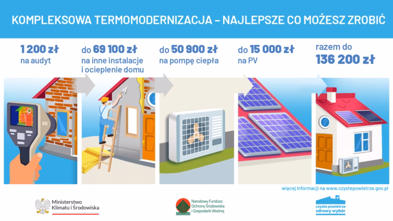 Ile kosztuje audyt domu przed zakupem?