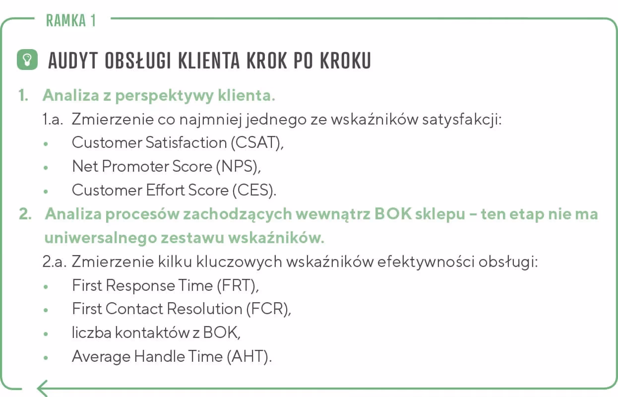 W jaki sposób przeprowadza się audyt interakcji z klientami?