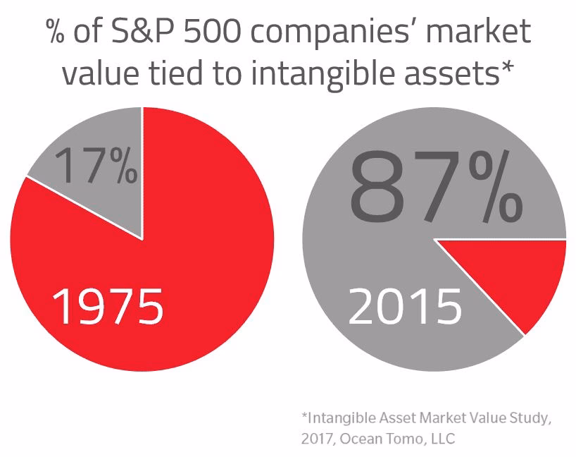 Ile kosztuje audyt własności intelektualnej?