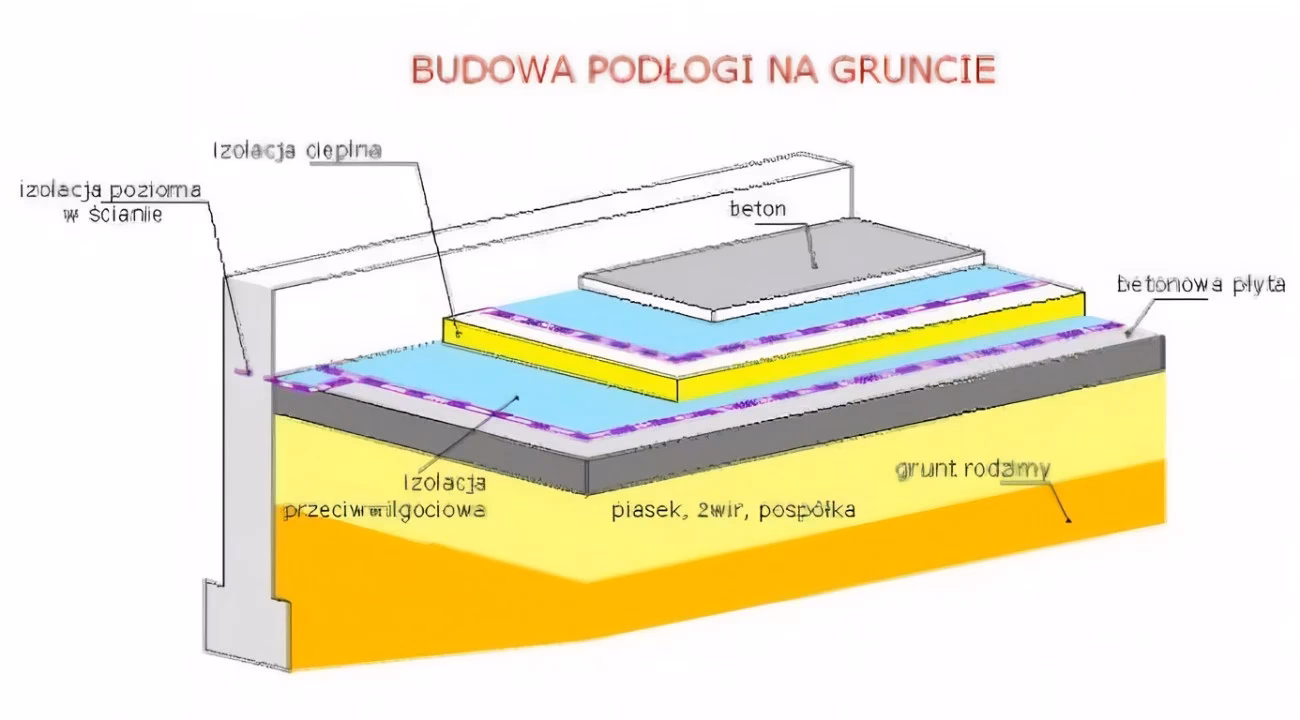 Co to jest powierzchnia Ag podłogi budynku?