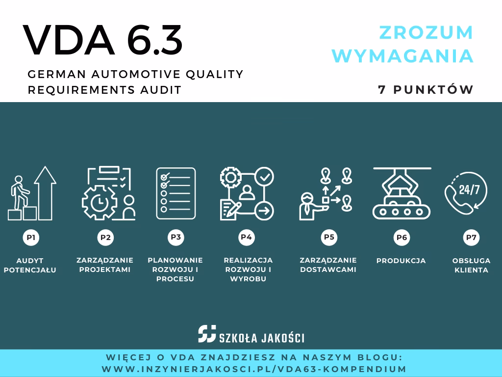 What is a VDA 6.3 process audit?