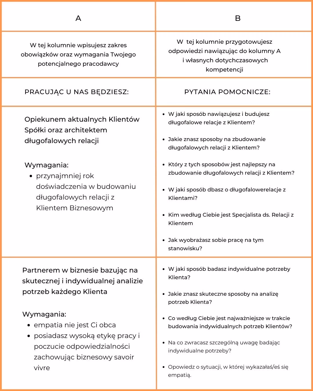 Jakie są najczęstsze pytania na rozmowie rekrutacyjnej?