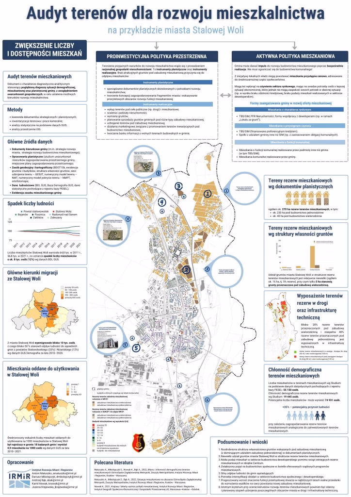 Czy strategia rozwoju gminy jest aktem prawnym?