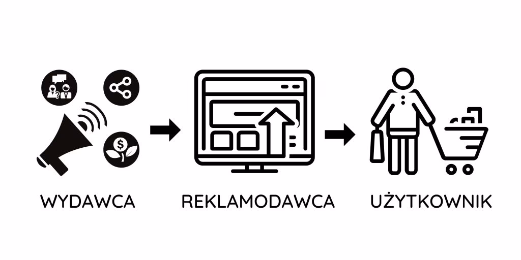 Czym jest audyt afiliacyjny?