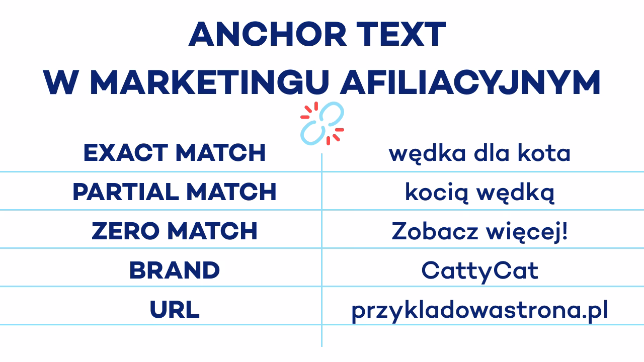 Czy afiliacja to ściema?