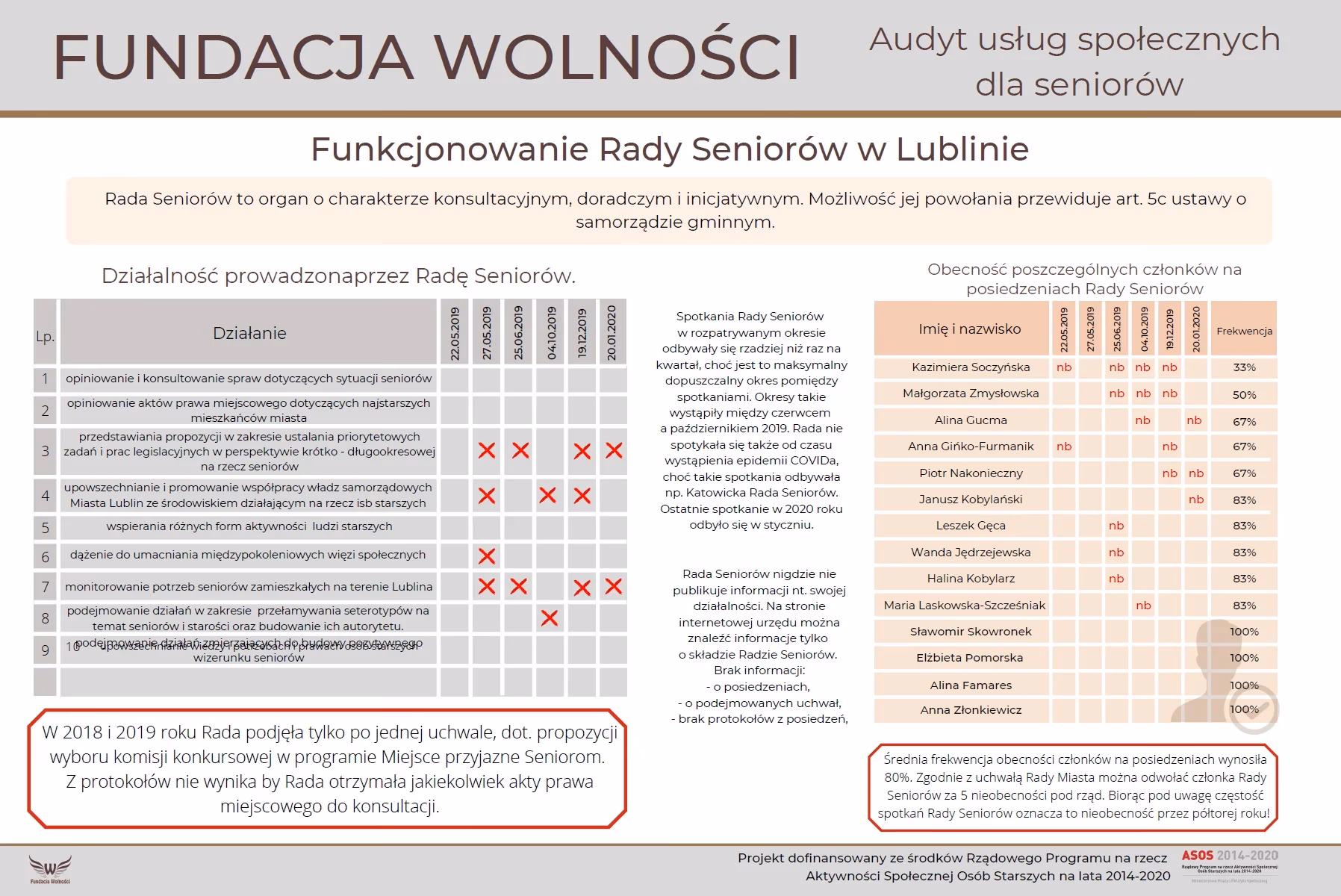 Kto przeprowadza audyty środowiskowe?
