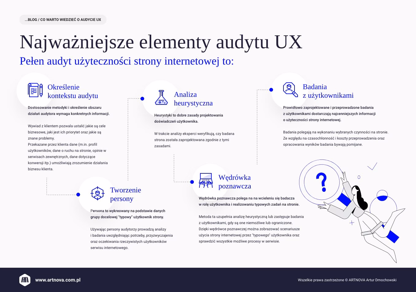 Co to jest audyt strony?