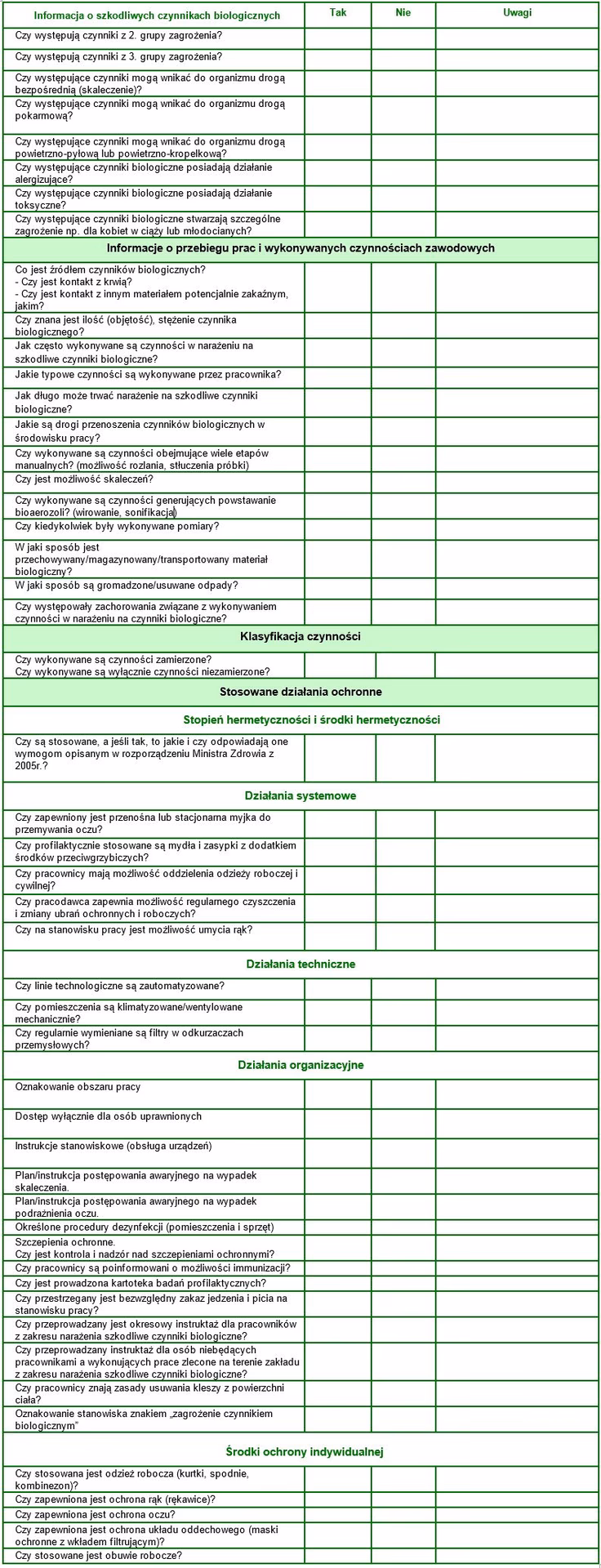 Czym jest lista kontrolna audytu zarządzania?