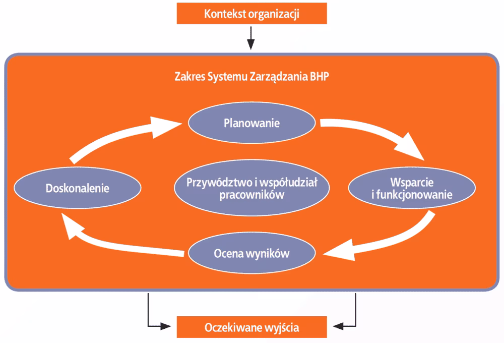 Czy audyt BHP jest obowiązkowy?