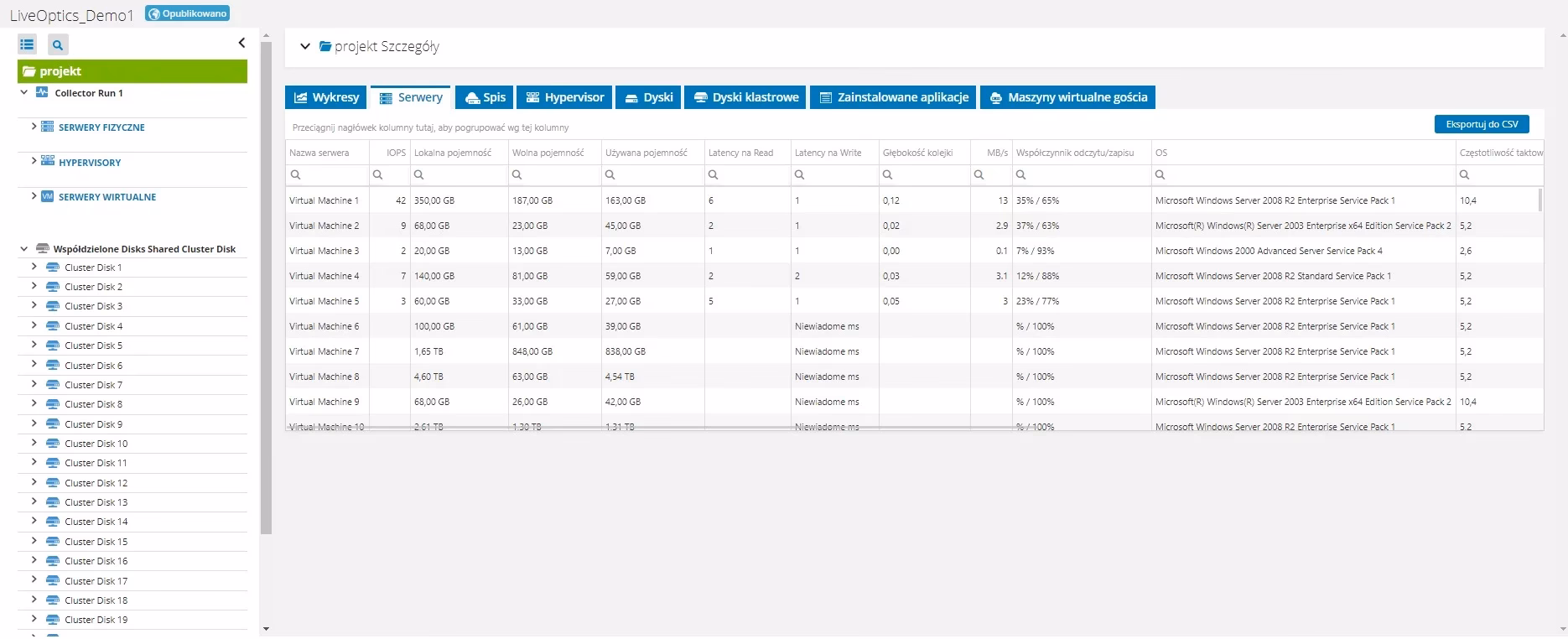 Czym jest ankieta procesora?
