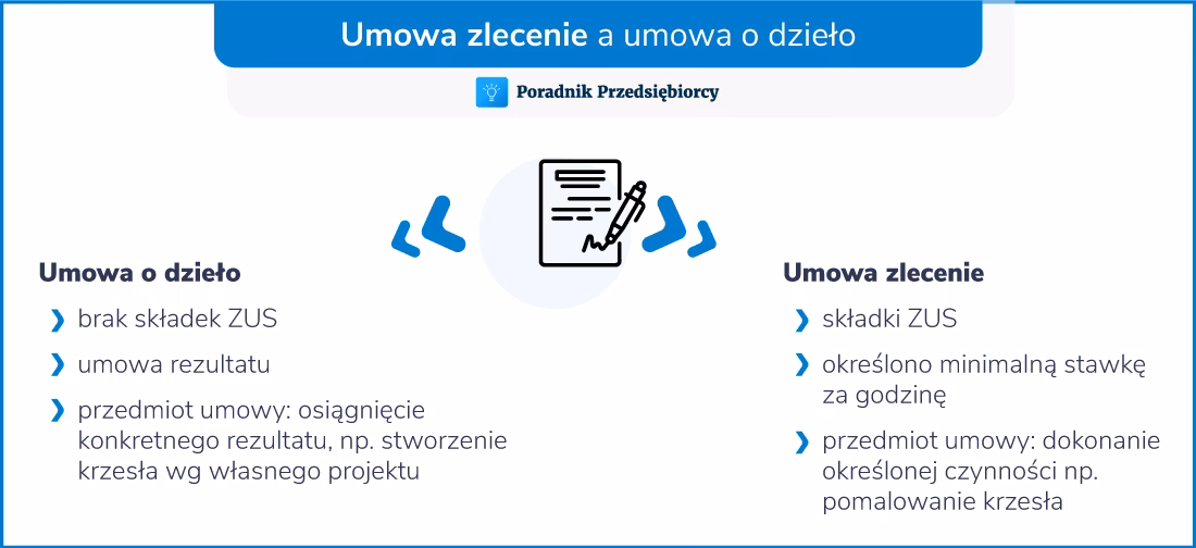 Czym jest umowa audytowa?