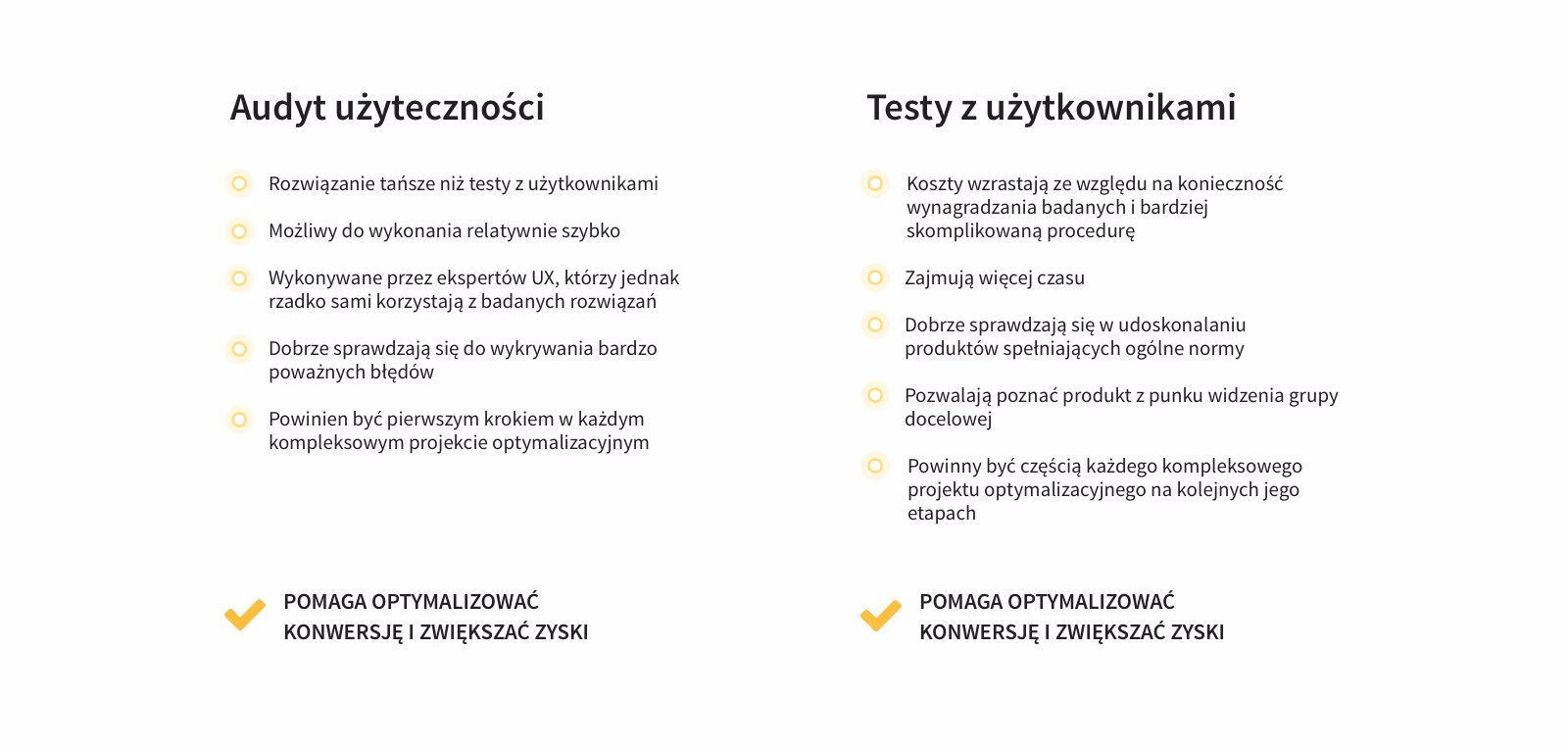 Jaka jest różnica między audytem UX a testowaniem użyteczności?