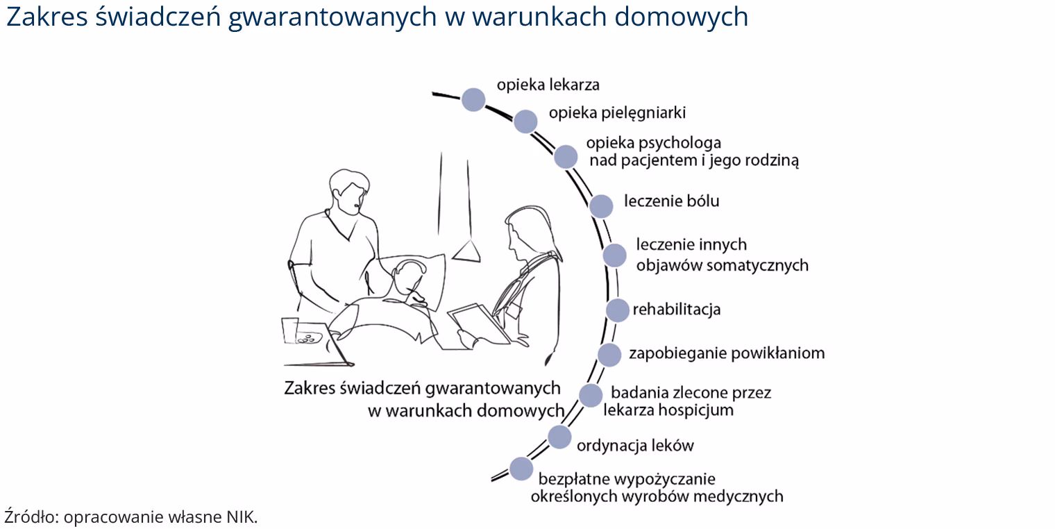 Kto przeprowadza audyt hospicjum?