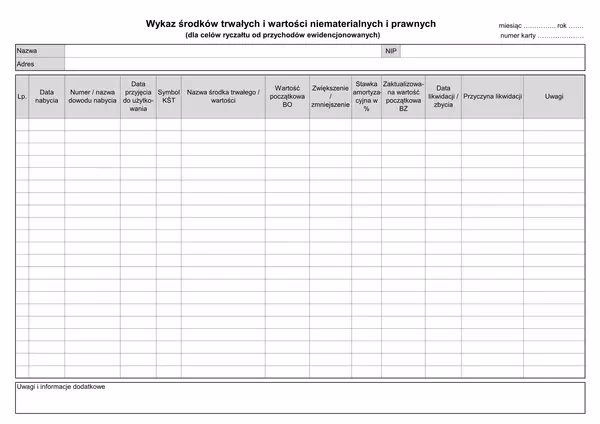 Czy audyt zwiększa wartość środka trwałego?