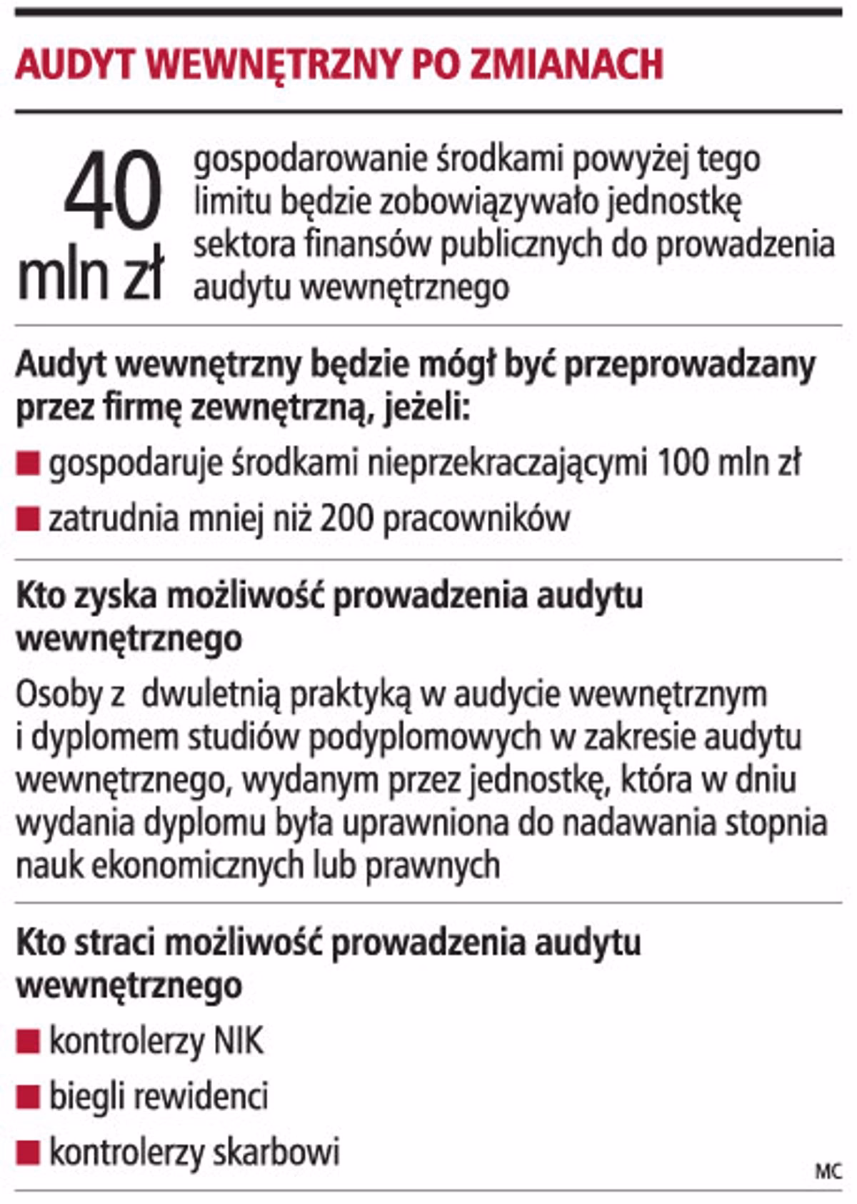 Dlaczego audytor nie może łączyć usług audytorskich i doradczych dla tego samego klienta?