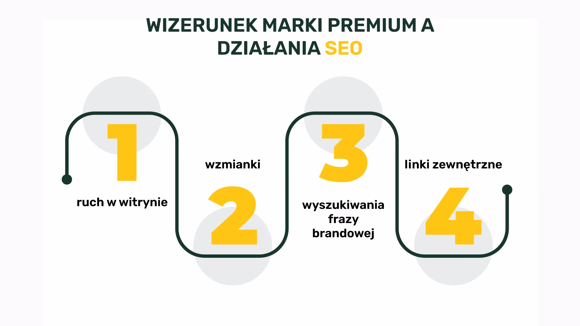 Jak inaczej można nazwać audyt wewnętrzny? N?