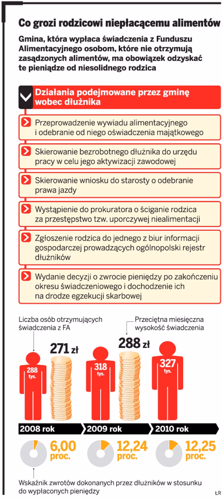 Czy pieniądze z funduszu alimentacyjnego trzeba oddać?