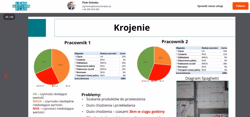 Jak wygląda proces zarządzania skargami?