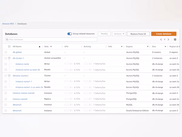 Co to jest system AURORA?