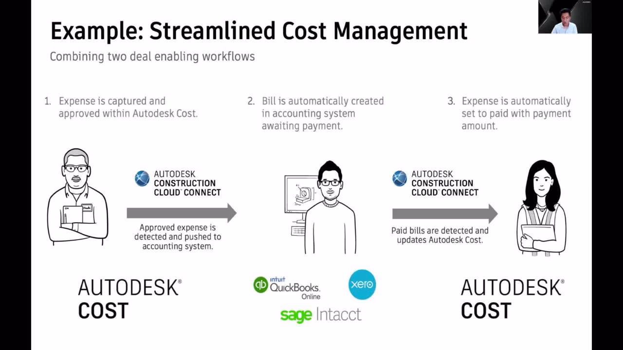 Kto jest największym konkurentem firmy Autodesk?