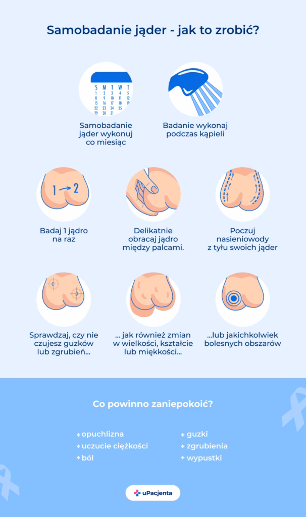 Jak odbywa się badanie jąder?