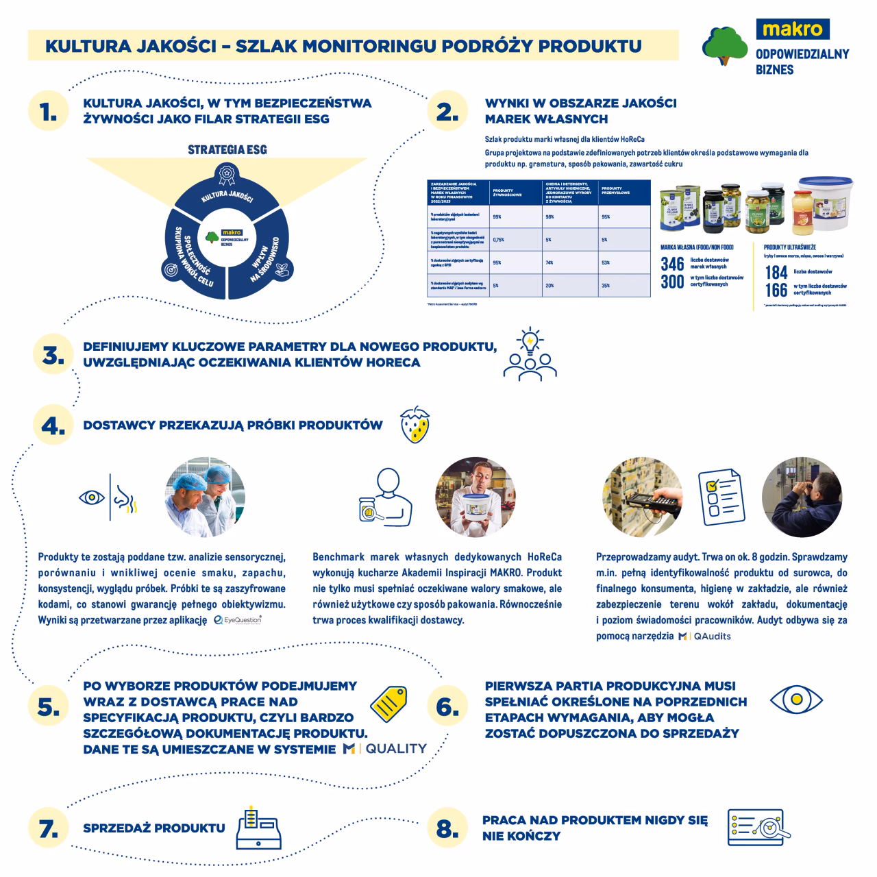 Jakie są 5 zasad bezpieczeństwa żywności?