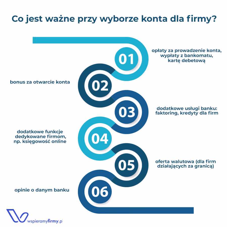 W jakim banku prowadzenie konta za darmo?