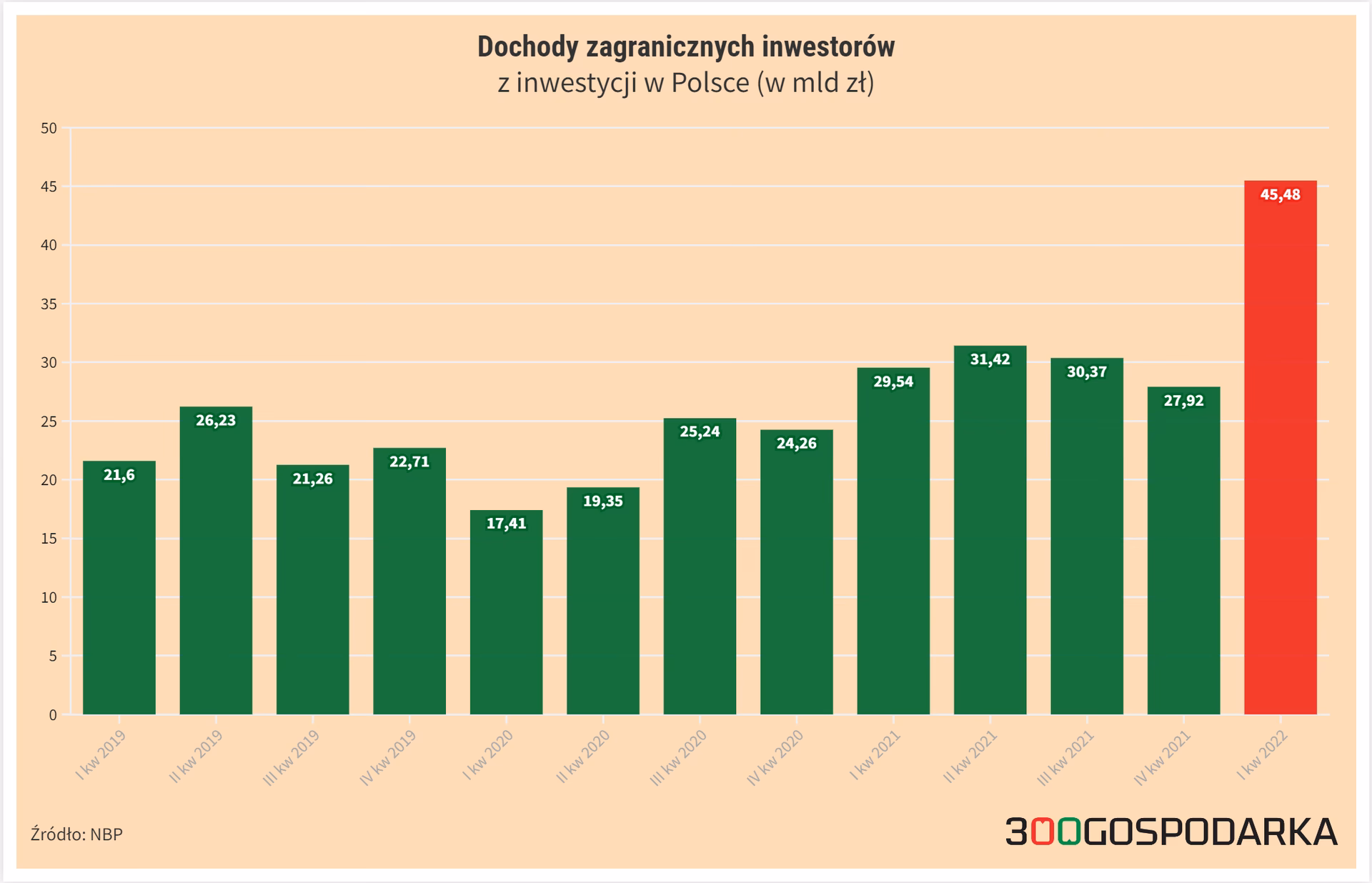 Jakie są trzy rodzaje bilansu płatniczego?