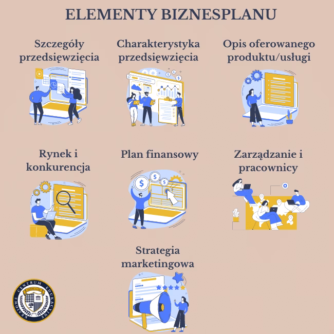 Czy biznesplan jest dokumentem?