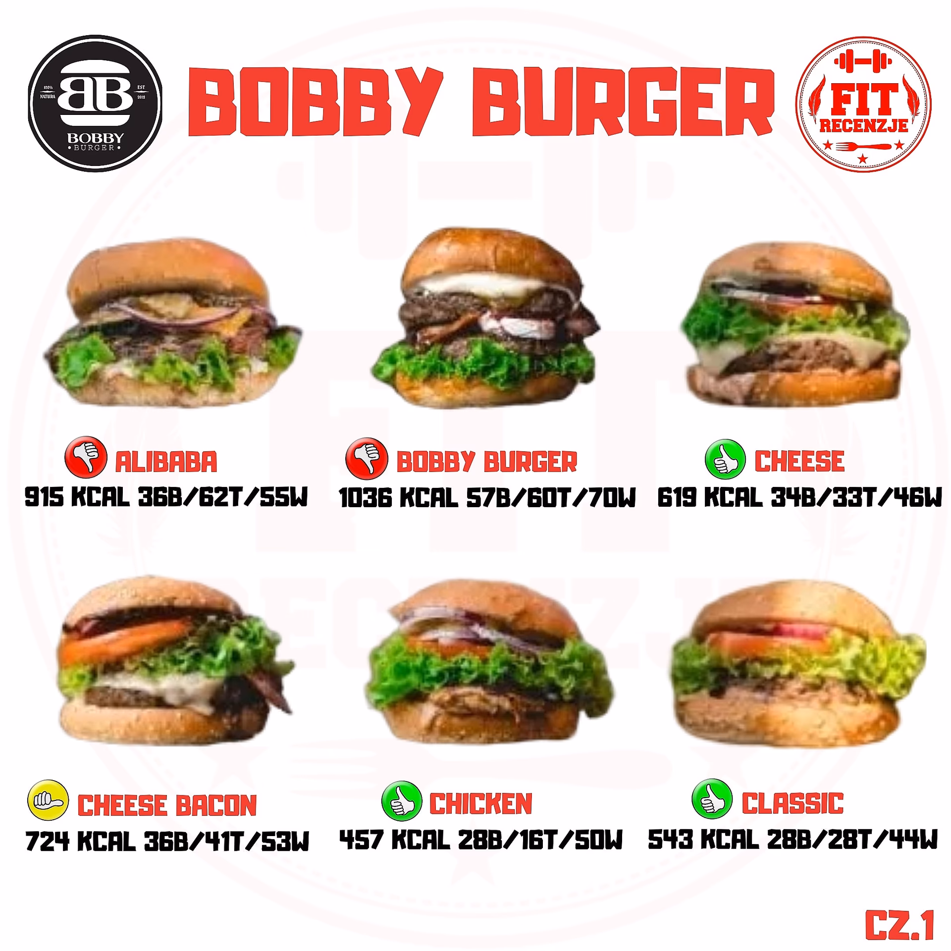 Czy burgery są kaloryczne?