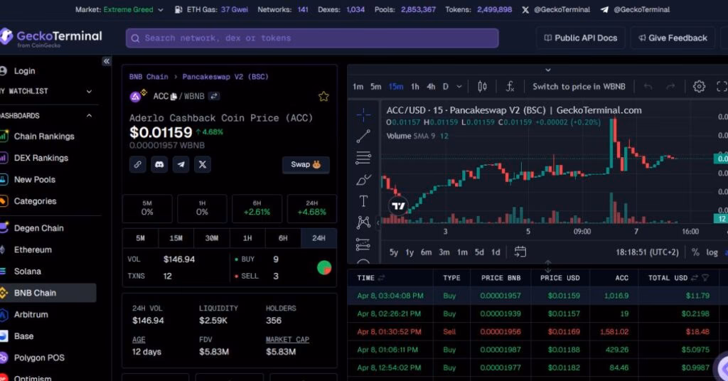 Jak rozliczyć cashback?